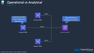 © Digital Cloud Training | https://digitalcloud.training
Operational vs Analytical
Amazon RDS
Amazon RDS
Amazon RDS
Amazon Redshift
COPY
COPY
COPY
Data Warehouse
performs analytics
Operational DBs
receive data from
applications
 