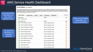 © Digital Cloud Training | https://digitalcloud.training
AWS Service Health Dashboard
Not personalized
information so
may not be
relevant to you Shows current status
information on
service availability
No proactive
notification of
scheduled
activities
 