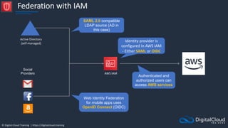 © Digital Cloud Training | https://digitalcloud.training
Federation with IAM
AWS IAM
Active Directory
(self-managed)
Social
Providers
Web Identity Federation
for mobile apps uses
OpenID Connect (OIDC)
Authenticated and
authorized users can
access AWS services
SAML 2.0 compatible
LDAP source (AD in
this case)
Identity provider is
configured in AWS IAM
- Either SAML or OIDC
 