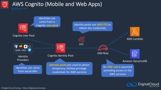 © Digital Cloud Training | https://digitalcloud.training
AWS Cognito (Mobile and Web Apps)
Cognito Identity Pool
SAML OIDC
Identity
Providers
AWS Lambda
STS
IAM Role
Amazon DynamoDB
Identity pools are used to obtain
temporary, limited-privilege
credentials for AWS services
Cognito User Pool
Identity pools use AWS STS to
obtain the credentials
Identities can
come from a
Cognito user pool
Identities can come
from social IdPs
An IAM role is assumed
providing access to the
AWS services
 