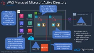 © Digital Cloud Training | https://digitalcloud.training
AWS Managed Microsoft Active Directory
Corporate Office / DC
VPC
Azure AD
Microsoft AD
Console Workspaces
RDS Workdocs
QuickSight Workmail
HA pair of Windows
Server 2012 Domain
Controllers (DCs)
Securely connect to
Amazon EC2 Linux and
Windows instances
Some of the Apps and
Services that support
authentication and
authorization using
AWS Directory Services
Synchronize users and
federate identities
with Azure/O365
VPN
Managed
implementation
of Microsoft
Active Directory
running on
Windows Server
2012 R2
Also Allows you to:
• Apply group policy
• Use single sign-on to
apps and services
• Enable MFA with
RADIUS
 