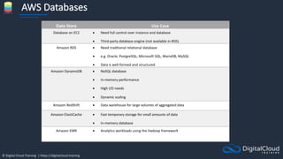 © Digital Cloud Training | https://digitalcloud.training
AWS Databases
Data Store Use Case
Database on EC2 • Need full control over instance and database
• Third-party database engine (not available in RDS)
Amazon RDS • Need traditional relational database
• e.g. Oracle, PostgreSQL, Microsoft SQL, MariaDB, MySQL
• Data is well-formed and structured
Amazon DynamoDB • NoSQL database
• In-memory performance
• High I/O needs
• Dynamic scaling
Amazon RedShift • Data warehouse for large volumes of aggregated data
Amazon ElastiCache • Fast temporary storage for small amounts of data
• In-memory database
Amazon EMR • Analytics workloads using the Hadoop framework
 