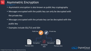 © Digital Cloud Training | https://digitalcloud.training
Asymmetric Encryption
• Asymmetric encryption is also known as public key cryptography
• Messages encrypted with the public key can only be decrypted with
the private key
• Messages encrypted with the private key can be decrypted with the
public key
• Examples include SSL/TLS and SSH
Encrypted
data
Plaintext data
Public key Private key
Plaintext data
Encryption Decryption
 