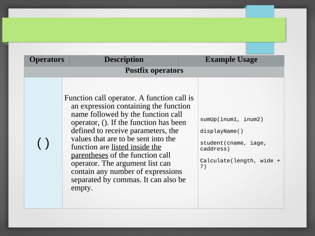 C Programming Slides for 1st Year Engg students | PPT