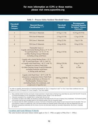 Ccps Risk Ranking Matrix CCPS_ProcessSafety2011_2-24-web.pdf