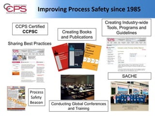Creating Books
and Publications
Conducting Global Conferences
and Training
Creating Industry-wide
Tools, Programs and
Guidelines
Sharing Best Practices
Process
Safety
Beacon
Improving Process Safety since 1985
CCPS Certified
CCPSC
SACHE
 