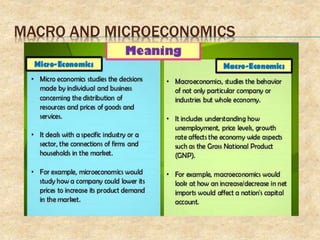 MACRO AND MICROECONOMICS
 