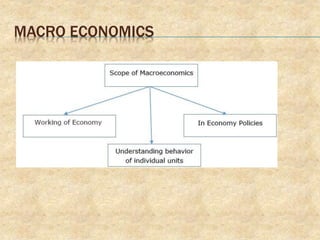 MACRO ECONOMICS
 