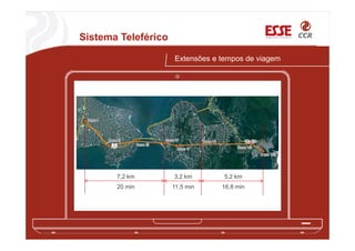 Sistema Teleférico
7,2 km 3,2 km 5,2 km
20 min 11,5 min 16,8 min
Extensões e tempos de viagem
 