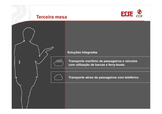 Terceira mesa
Transporte aéreo de passageiros com teleférico.
Soluções Integradas
Transporte marítimo de passageiros e veículos
com utilização de barcas e ferry-boats.
 