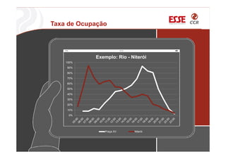 Taxa de Ocupação
0%
10%
20%
30%
40%
50%
60%
70%
80%
90%
100%
Praça XV Niterói
Exemplo: Rio - Niterói
 