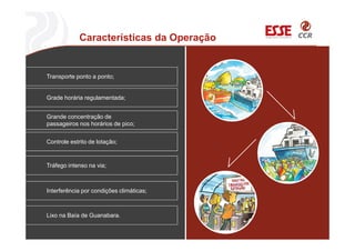 Características da Operação
Transporte ponto a ponto;
Grade horária regulamentada;
Grande concentração de
passageiros nos horários de pico;
Controle estrito de lotação;
Tráfego intenso na via;
Interferência por condições climáticas;
Lixo na Baía de Guanabara.
 