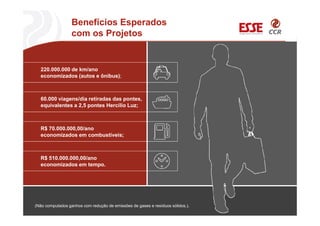 220.000.000 de km/ano
economizados (autos e ônibus);
Benefícios Esperados
com os Projetos
60.000 viagens/dia retiradas das pontes,
equivalentes a 2,5 pontes Hercílio Luz;
R$ 70.000.000,00/ano
economizados em combustíveis;
R$ 510.000.000,00/ano
economizados em tempo.
(Não computados ganhos com redução de emissões de gases e resíduos sólidos.).
 