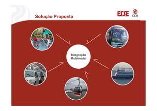 Solução Proposta
Integração
Multimodal
 