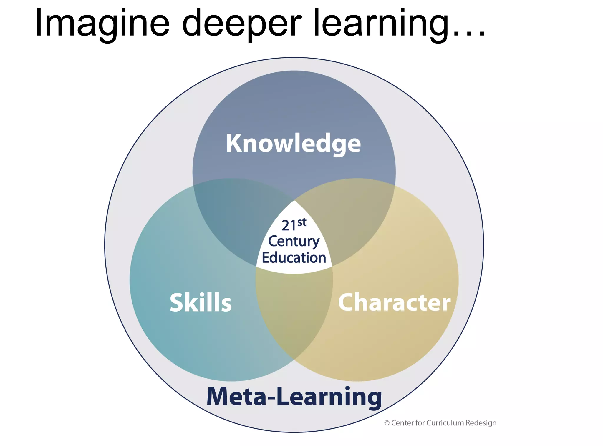Imagine deeper learning…
 