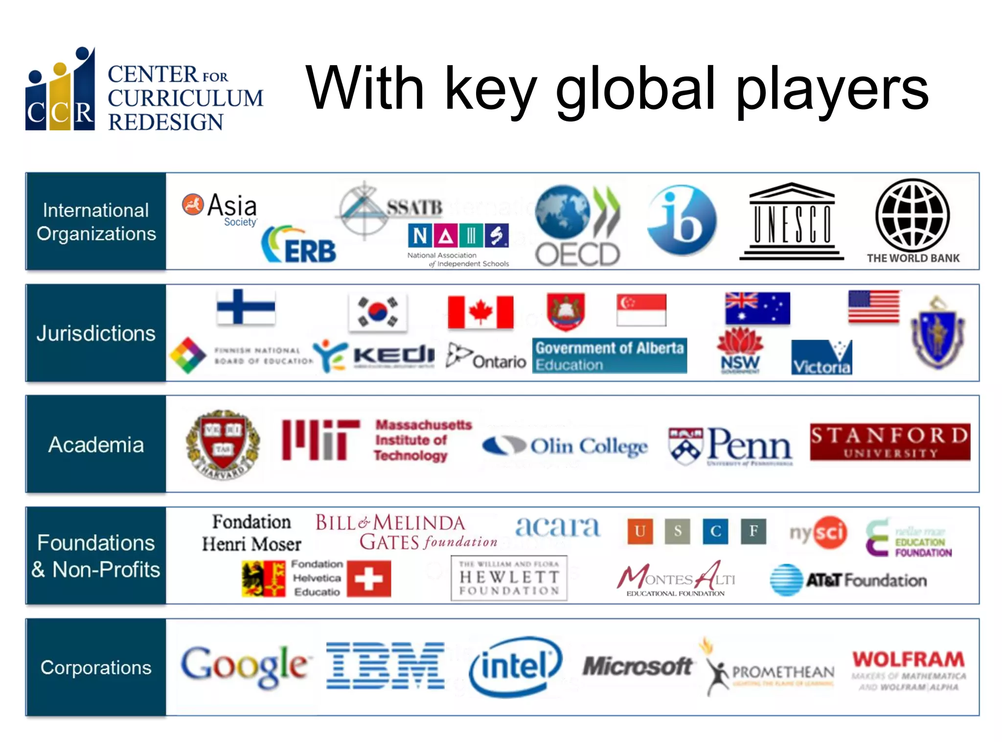 With key global players
 