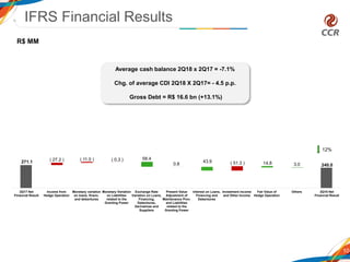 271.1
240.0
( 27.2 ) ( 11.0 ) ( 0.3 ) 58.4
0.8
43.9 ( 51.3 ) 14.8 3.0
2Q17 Net
Financial Result
Income from
Hedge Operation
Monetary variation
on loans, financ.
and debentures
Monetary Variation
on Liabilities
related to the
Granting Power
Exchange Rate
Variation on Loans,
Financing,
Debentures,
Derivatives and
Suppliers
Present Value
Adjustment of
Maintenance Prov.
and Liabilities
related to the
Granting Power
Interest on Loans,
Financing and
Debentures
Investment Income
and Other Income
Fair Value of
Hedge Operation
Others 2Q18 Net
Financial Result
10
R$ MM
IFRS Financial Results
12%
Average cash balance 2Q18 x 2Q17 = -7.1%
Chg. of average CDI 2Q18 X 2Q17= - 4.5 p.p.
Gross Debt = R$ 16.6 bn (+13.1%)
 