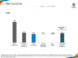 667
317 301278 12 (12)
2Q17
Net Income
2Q17 Same
Basis*
Net Income
2Q18
Net Income
One-off
Independent
Committee
New
Projects
2Q18 Same
Basis*
Net Income
15
R$ MM
Net Income
Same basis
(-5.2%)
*Same-basis figures exclude: (i) ViaRio, in which CCR’s stake has increased from 33.33% to 66.66% since May 2018; (ii) ViaMobilidade which concession agreement was executed in
April 2018; and (iii) non-recurring expenses related to the Independent Committee of R$11.6 million; and (iv) non-recurring effects of the acquisition of stakes in ViaQuatro and ViaRio, in
the amount of R$361.8 million in 2Q17.
 