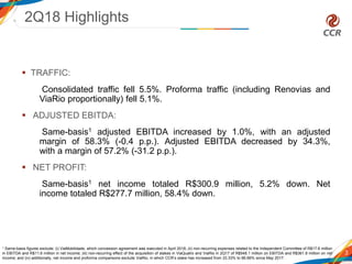  TRAFFIC:
Consolidated traffic fell 5.5%. Proforma traffic (including Renovias and
ViaRio proportionally) fell 5.1%.
 ADJUSTED EBITDA:
Same-basis1 adjusted EBITDA increased by 1.0%, with an adjusted
margin of 58.3% (-0.4 p.p.). Adjusted EBITDA decreased by 34.3%,
with a margin of 57.2% (-31.2 p.p.).
 NET PROFIT:
Same-basis1 net income totaled R$300.9 million, 5.2% down. Net
income totaled R$277.7 million, 58.4% down.
2Q18 Highlights
3
1 Same-basis figures exclude: (i) ViaMobilidade, which concession agreement was executed in April 2018; (ii) non-recurring expenses related to the Independent Committee of R$17.6 million
in EBITDA and R$11.6 million in net income; (iii) non-recurring effect of the acquisition of stakes in ViaQuatro and ViaRio in 2Q17 of R$548.1 million on EBITDA and R$361.8 million on net
income; and (iv) additionally, net income and proforma comparisons exclude ViaRio, in which CCR’s stake has increased from 33.33% to 66.66% since May 2017.
 