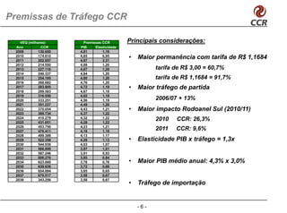 Premissas de Tráfego CCR

   VEQ (milhares)        Premissas CCR        Principais considerações:
 Ano          CCR      PIB     Elasticidade
 2009        130.650   4,81        1,19
 2010
 2011
             174.610
             202.657
                       4,85
                       4,87
                                   6,95
                                   3,31
                                              •   Maior permanência com tarifa de R$ 1,1684
 2012        214.550   4,88        1,20
 2013        227.116   4,87        1,20                 tarifa de R$ 3,00 = 60,7%
 2014        240.337   4,84        1,20
 2015        254.195   4,80        1,20                 tarifa de R$ 1,1684 = 91,7%
                                                                      ,         ,
 2016        268.682   4,76        1,20
 2017        283.805   4,72        1,19       •   Maior tráfego de partida
 2018        299.583   4,67        1,19
 2019        316.050   4,62        1,19
 2020        333.251   4,56        1,19                 2006/07 + 13%
 2021        351.237   4,49        1,20
 2022        370.054   4,43        1,21       •   Maior impacto R d
                                                  M i i      t Rodoanel S l (2010/11)
                                                                      l Sul
 2023        389.734   4,37        1,22
 2024        410.279   4,32        1,22                 2010   CCR: 26,3%
 2025        431.651   4,28        1,22
 2026        453.750   4,23        1,21
 2027        476.411   4,18        1,19
                                                        2011   CCR: 9,6%
 2028        499.388   4,13        1,17
 2029        522.358   4,09        1,13       •   Elasticidade PIB x tráfego = 1,3x
 2030        544.936   4,03        1,07
 2031        566.699   3,97        1,01
 2032        587.246   3,91        0,93
 2033        606.270   3,85        0,84
 2034        623.660   3,78        0,76       •   Maior PIB médio anual: 4 3% x 3 0%
                                                                         4,3% 3,0%
 2035        639.636   3,72        0,69
 2036        654.894   3,65        0,65
 2037        670.517   3,58        0,67
 2038        343.256   3,58        0,67
                                              •   Tráfego de importação


                                                  -6-
 