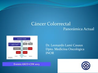 Cáncer Colorrectal
Panorámica Actual
Dr. Leonardo Lami Casaus
Dpto. Medicina Oncológica
INOR
Evento ASCO-CIM 2013
 