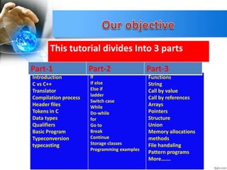A Crash Course in C Part-1 | PPTX