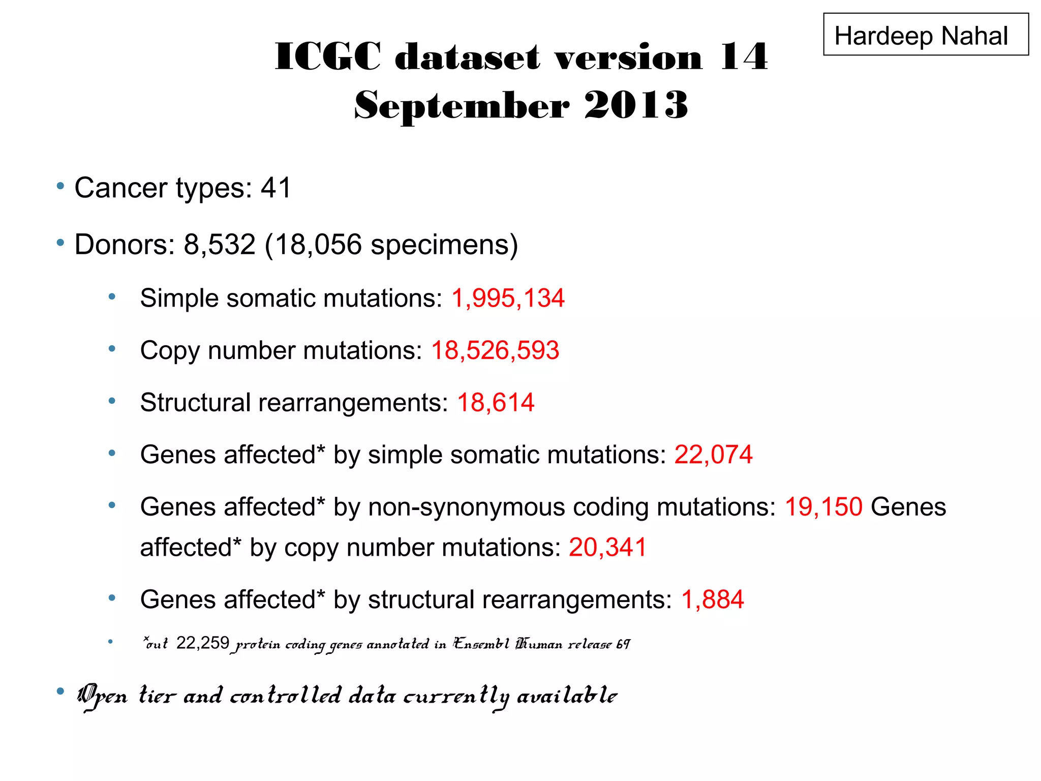 ICGC dataset version 14
September 2013

Hardeep Nahal

• Cancer types: 41
• Donors: 8,532 (18,056 specimens)
• Simple somatic mutations: 1,995,134
• Copy number mutations: 18,526,593
• Structural rearrangements: 18,614
• Genes affected* by simple somatic mutations: 22,074
• Genes affected* by non-synonymous coding mutations: 19,150 Genes
affected* by copy number mutations: 20,341
• Genes affected* by structural rearrangements: 1,884
•

*out 22,259 protein coding genes annotated in Ensembl Human release 69

• Open tier and controlled data currently available

 