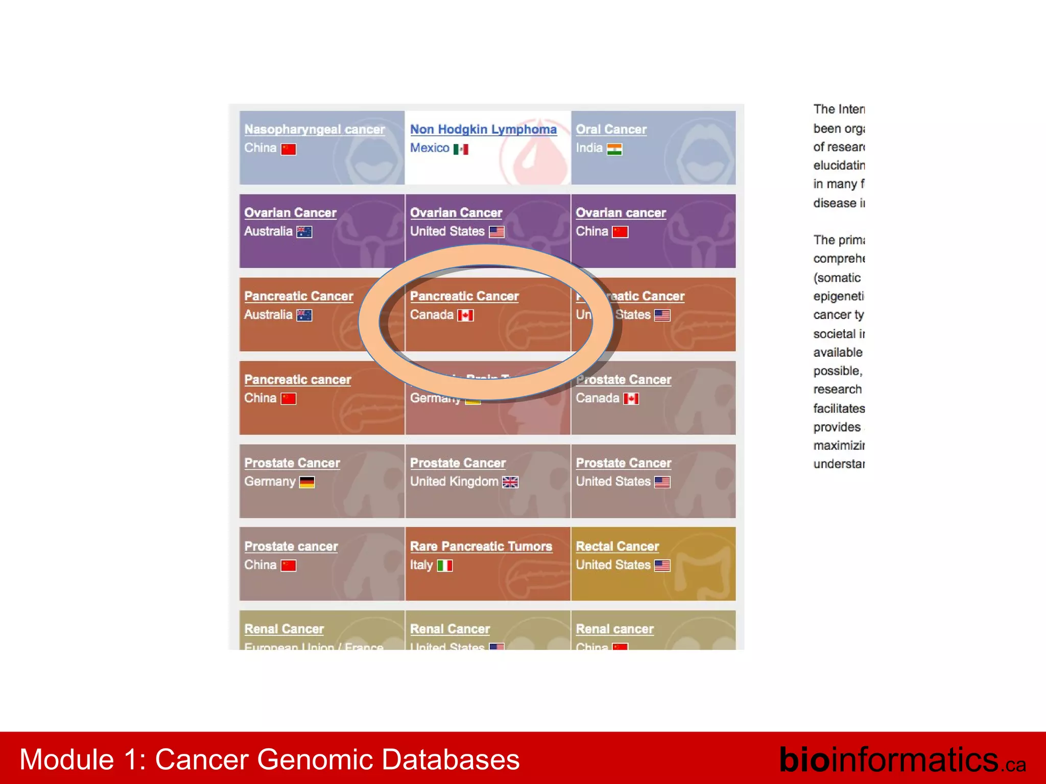 Module 1: Cancer Genomic Databases

bioinformatics.ca

 