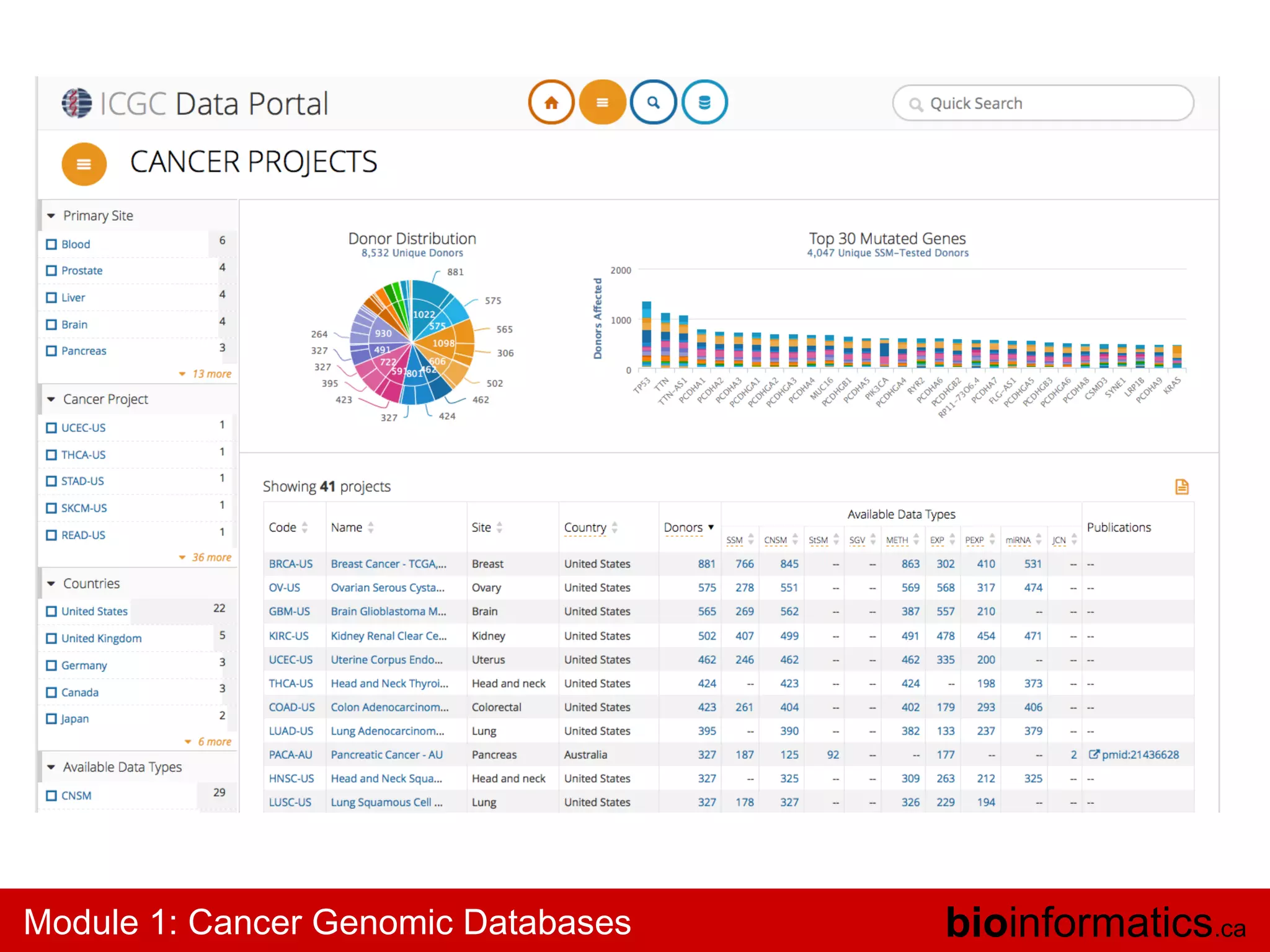 Module 1: Cancer Genomic Databases

bioinformatics.ca

 