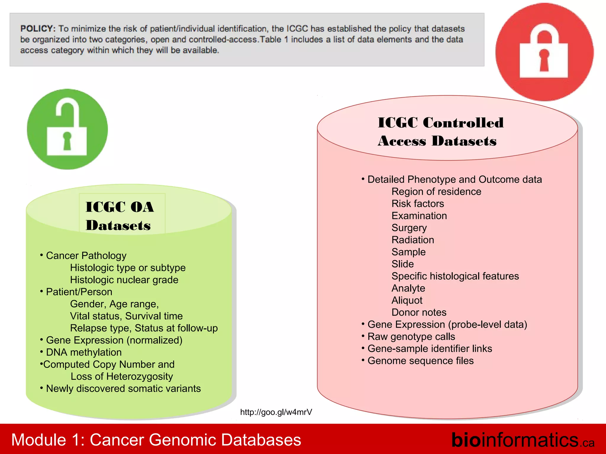 ICGC Controlled
Access Datasets
• Detailed Phenotype and Outcome data
Region of residence
Risk factors
Examination
Surgery
Radiation
Sample
Slide
Specific histological features
Analyte
Aliquot
Donor notes
• Gene Expression (probe-level data)
• Raw genotype calls
• Gene-sample identifier links
• Genome sequence files

ICGC OA
Datasets
• Cancer Pathology
Histologic type or subtype
Histologic nuclear grade
• Patient/Person
Gender, Age range,
Vital status, Survival time
Relapse type, Status at follow-up
• Gene Expression (normalized)
• DNA methylation
•Computed Copy Number and
Loss of Heterozygosity
• Newly discovered somatic variants
http://goo.gl/w4mrV

Module 1: Cancer Genomic Databases

bioinformatics.ca

 