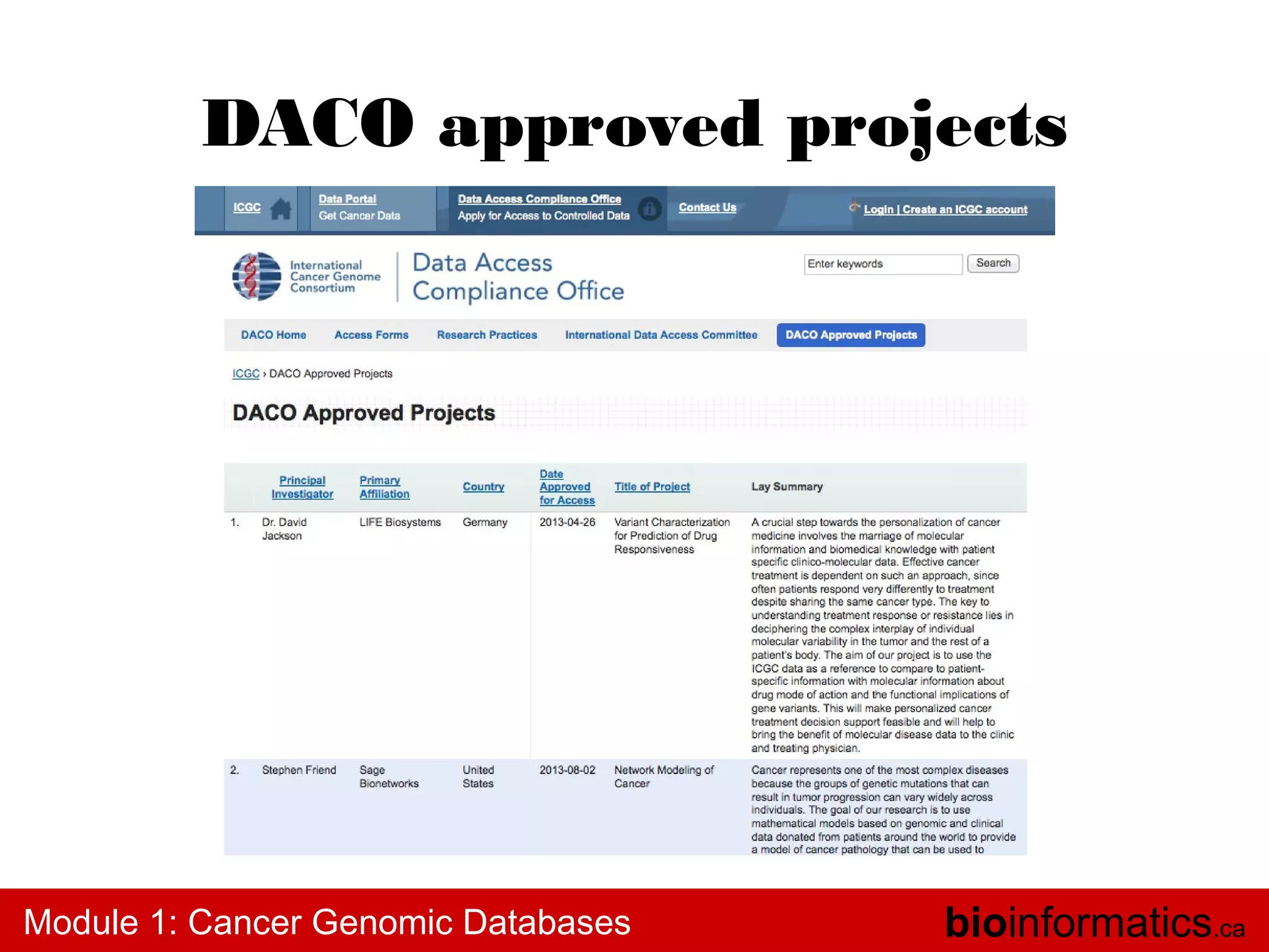DACO approved projects

Module 1: Cancer Genomic Databases

bioinformatics.ca

 