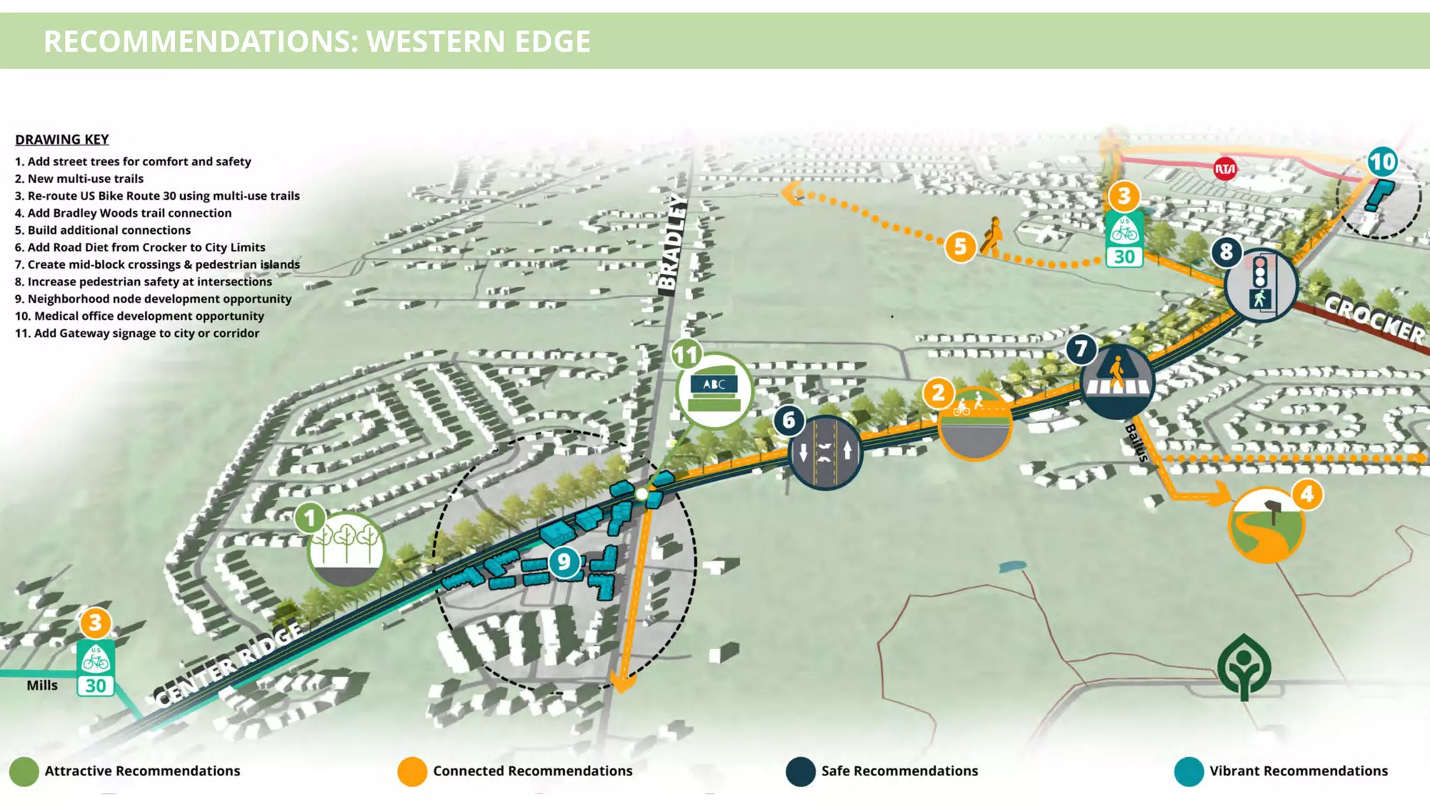 Center Ridge Rd Center Ridge Corridor Master Plan presentation | PDF