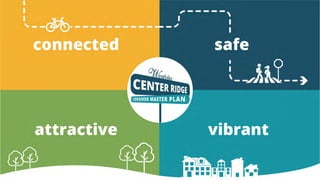 Center Ridge Corridor Master Plan presentation | PDF