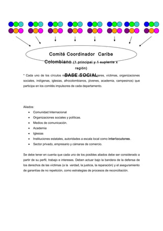 Comité Coordinador Caribe 
Colombiano (1 principal y 1 suplente x 
región) 
BASE SOCIAL 
* Cada uno de los círculos representa un sector (mujeres, víctimas, organizaciones 
sociales, indígenas, iglesias, afrocolombianos, jóvenes, academia, campesinos) que 
participa en los comités impulsores de cada departamento. 
Aliados: 
· Comunidad Internacional 
· Organizaciones sociales y políticas. 
· Medios de comunicación. 
· Academia 
· Iglesias 
· Instituciones estatales, autoridades a escala local como interlocutores. 
· Sector privado, empresario y cámaras de comercio. 
Se debe tener en cuenta que cada uno de los posibles aliados debe ser considerado a 
partir de su perfil, trabajo e intereses. Deben actuar bajo la bandera de la defensa de 
los derechos de las víctimas (a la verdad, la justicia, la reparación) y el aseguramiento 
de garantías de no repetición, como estrategias de procesos de reconciliación. 
 