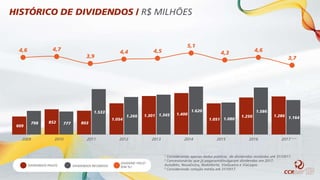 4,6 4,7
3,9
4,4 4,5
5,1
4,3 4,6
3,7
HISTÓRICO DE DIVIDENDOS / R$ MILHÕES
DIVIDENDOS RECEBIDOS
DIVIDEND YIELD3
(EM %)DIVIDENDOS PAGOS
1 Considerando apenas dados públicos de dividendos recebidos até 31/10/17.
2 Concessionárias que já pagaram/divulgaram dividendos em 2017:
AutoBAn, NovaDutra, RodoNorte, ViaQuatro e ViaLagos.
3 Considerando cotação média até 31/10/17.
609
852 803
1.054
1.301 1.400
1.051
1.250 1.286
798 777
1.533
1.266 1.345
1.620
1.080
1.586
1.164
2009 2010 2011 2012 2013 2014 2015 2016 2017 (1 e 2)
 