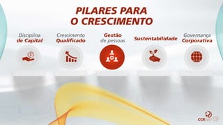 Disciplina
de Capital
Crescimento
Qualificado
Gestão
de pessoas Sustentabilidade
Governança
Corporativa
PILARES PARA
O CRESCIMENTO
 
