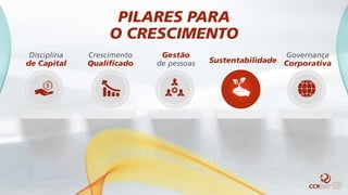 Disciplina
de Capital
Crescimento
Qualificado
Gestão
de pessoas Sustentabilidade
Governança
Corporativa
PILARES PARA
O CRESCIMENTO
 