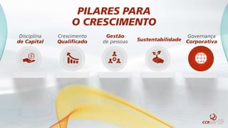 Disciplina
de Capital
Crescimento
Qualificado
Gestão
de pessoas Sustentabilidade
Governança
Corporativa
PILARES PARA
O CRESCIMENTO
 