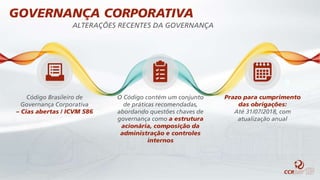 GOVERNANÇA CORPORATIVA
ALTERAÇÕES RECENTES DA GOVERNANÇA
Código Brasileiro de
Governança Corporativa
– Cias abertas / ICVM 586
O Código contém um conjunto
de práticas recomendadas,
abordando questões chaves de
governança como a estrutura
acionária, composição da
administração e controles
internos
Prazo para cumprimento
das obrigações:
Até 31/07/2018, com
atualização anual
 