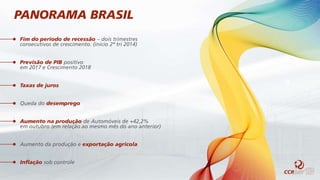 PANORAMA BRASIL
Fim do período de recessão – dois trimestres
consecutivos de crescimento. (inicio 2º tri 2014)
Previsão de PIB positivo
em 2017 e Crescimento 2018
Taxas de juros
Queda do desemprego
Aumento na produção de Automóveis de +42,2%
em outubro (em relação ao mesmo mês do ano anterior)
Aumento da produção e exportação agrícola
Inflação sob controle
 