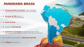 PANORAMA BRASIL
Fim do período de recessão – dois trimestres
consecutivos de crescimento. (inicio 2º tri 2014)
Previsão de PIB positivo
em 2017 e Crescimento 2018
Taxas de juros
Queda do desemprego
Aumento na produção de Automóveis de +42,2%
em outubro (em relação ao mesmo mês do ano anterior)
Aumento da produção e exportação agrícola
Inflação sob controle
 