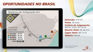 Rodovia de Integração Sul
Fonte: Governo Federal
www.antt.gov.br
Extensão: 474 km
Prazo: 30 anos
Critério de Julgamento:
Menor Valor de Tarifa
Receita Total: R$ 24,3 bi
Capex Total: R$ 7,5 bi
Valores: Set/16
OPORTUNIDADES NO BRASIL
 