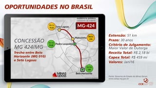 Fonte: Governo do Estado de Minas Gerais
www.setop.mg.gov.br
Extensão: 51 km
Prazo: 30 anos
Critério de Julgamento:
Maior Valor de Outorga
Receita Total: R$ 2,18 bi
Capex Total: R$ 459 mi
Valores: Jan/16
Trecho entre Belo
Horizonte (MG 010)
e Sete Lagoas
CONCESSÃO
MG 424/MG
OPORTUNIDADES NO BRASIL
 
