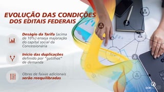 EVOLUÇÃO DAS CONDIÇÕES
DOS EDITAIS FEDERAIS
Deságio da Tarifa (acima
de 10%) enseja majoração
do capital social da
Concessionária
Início das duplicações
definido por “gatilhos”
de demanda
Obras de faixas adicionais
serão reequilibradas
 