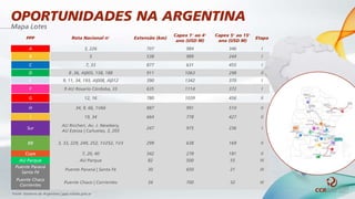 Mapa Lotes
PPP Rota Nacional n° Extensão (km)
Capex 1° ao 4°
ano (USD M)
Capex 5° ao 15°
ano (USD M)
Etapa
A 3, 226 707 984 346 I
B 5 538 989 244 I
C 7, 33 877 631 455 I
D 8 ,36, A|005, 158, 188 911 1063 298 II
E 9, 11, 34, 193, A|008, A|012 390 1342 370 I
F 9 AU Rosario Córdoba, 33 635 1114 372 I
G 12, 16 780 1039 456 II
H 34, 9, 66, 1V66 887 991 510 II
I 19, 34 664 778 427 II
Sur
AU Riccheri, Av. J. Newbery,
AU Ezeiza | Cañuelas, 3, 205
247 975 236 I
BB 3, 33, 229, 249, 252, 1V252, 1V3 299 638 169 II
Cuyo 7, 20, 40 342 278 181 II
AU Parque AU Parque 82 500 55 III
Puente Paraná
Santa Fé
Puente Paraná | Santa Fé 30 650 21 III
Puente Chaco
Corrientes
Puente Chaco | Corrientes 34 700 32 III
Fonte: Governo da Argentina | ppp.vialida.gob.ar
OPORTUNIDADES NA ARGENTINA
 