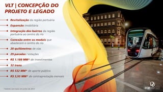 VLT | CONCEPÇÃO DO
PROJETO E LEGADO
Revitalização da região portuária
Expansão imobiliária
Integração dos bairros da região
portuária ao centro do rio
Conexão entre os modais que
abastecem o centro do rio
28 quilômetros de vias
29 paradas / estações
R$ 1.188 MM* de investimentos
32 trens
R$ 532 MM* de aporte público
R$ 5,95 MM* de contraprestação mensais
*Valores com base em junho de 2012
 