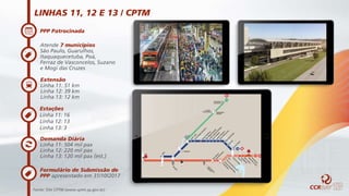 PPP Patrocinada
LINHAS 11, 12 E 13 / CPTM
Atende 7 municípios
São Paulo, Guarulhos,
Itaquaquecetuba, Poá,
Ferraz de Vasconcelos, Suzano
e Mogi das Cruzes
Extensão
Linha 11: 51 km
Linha 12: 39 km
Linha 13: 12 km
Estações
Linha 11: 16
Linha 12: 13
Linha 13: 3
Demanda Diária
Linha 11: 504 mil pax
Linha 12: 220 mil pax
Linha 13: 120 mil pax (est.)
Formulário de Submissão de
PPP apresentado em 31/10/2017
Fonte: Site CPTM (www.cptm.sp.gov.br)
 