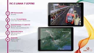 PPP Patrocinada
30 anos
TIC E LINHA 7 (CPTM)
Investimentos (*) (abr/15)
R$ 10 bi, sendo
R$ 8 bi nos 5 primeiros ano
Demanda Diária
500 mil Linha 7
90 mil TIC
Extensão
60 km Linha 7
136 km TIC
Atende 14 municípios
entre São Paulo e Americana
(*) Valores preliminares
Fonte: MIP Trem Intercidades
 