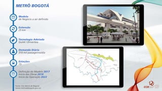 Modelo
de Negócio a ser definido
METRÔ BOGOTÁ
Tecnologia Adotada
GoA4 / Driverless
Demanda Diária
310 mil passageiros/dia
Estações
15
Extensão
25 km
Definição do Modelo 2017
Início das Obras 2018
Início da Operação 2022
Fonte: Site Metrô de Bogotá
(www.metrodebogota.gov.co)
 