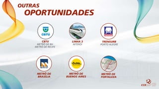 OUTRAS
OPORTUNIDADES
LINHA 3
NITERÓI
CBTU
METRÔ DE BH
METRÔ DE RECIFE
METRÔ DE
BUENOS AIRES
METRÔ DE
BRASÍLIA
TRENSURB
PORTO ALEGRE
METRÔ DE
FORTALEZA
 